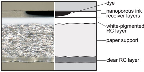 Porous Inkjet Photo-Coated Paper